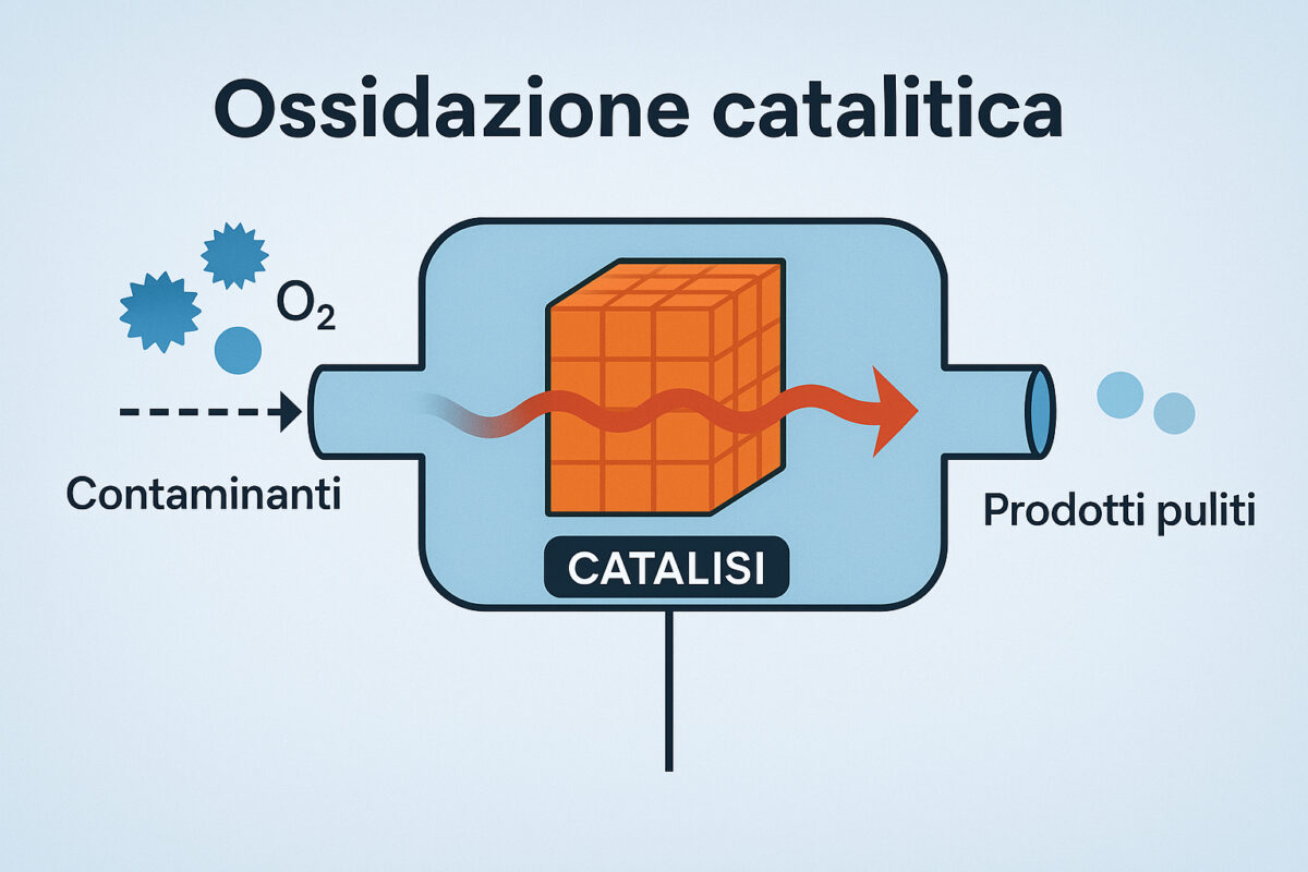 ossidazione-catalitica-meccanismo