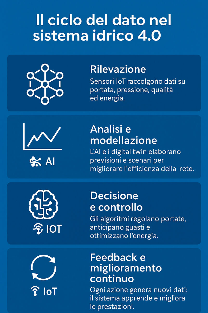 infografica-dati-risorse-idriche